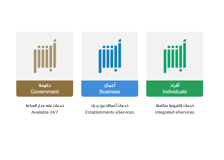 الاستعلام عن العنوان الوطني برقم الهوية ورقم الجوال