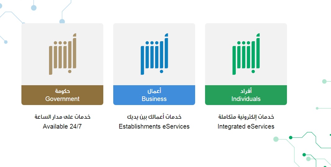 شروط الاستقدام العائلي في السعودية