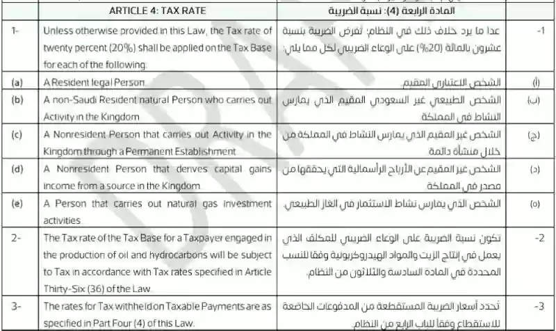 تم تطوير مشروع ضريبة الدخل والاطلاع عليه عبر 