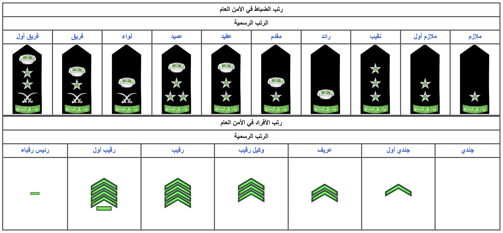 الرتب العسكرية السعودية