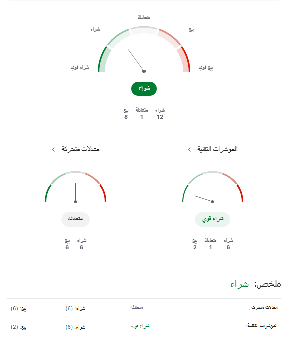 ما شفنا ذي الأسعار من سنين!! توصيات الخبراء ترجح كفة الشراء.. أسعار الذهب في السعودية